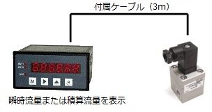 オーバルギア微少流量計とデジタル指示計の接続