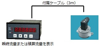 ケミカル微少流量計とデジタル指示計の接続